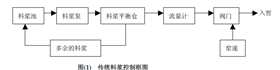艾默生變頻器代理商-廣州盟雄