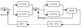 艾默生變頻器代理商--廣州盟雄