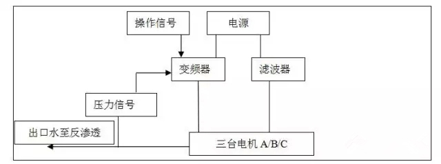 艾默生變頻器，煉油脫水用變頻器