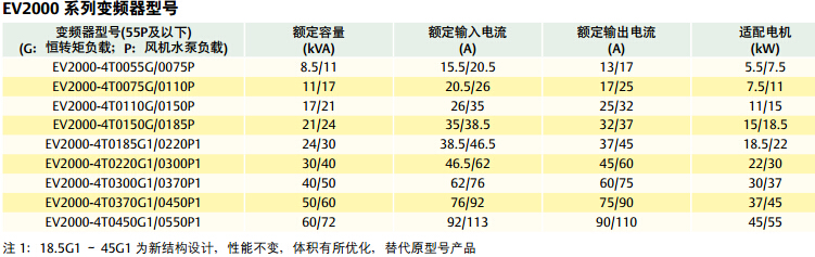 通用型EV1000EV2000變頻器